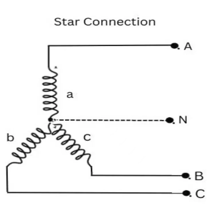 Star (Wye) connection (Y) Star (Wye) connection (Y)