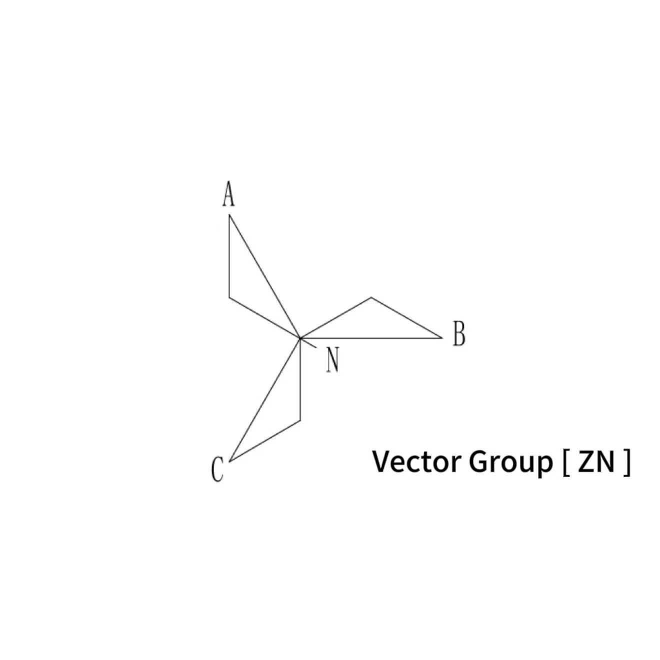 Zigzag connection (Z) Zigzag connection (Z)